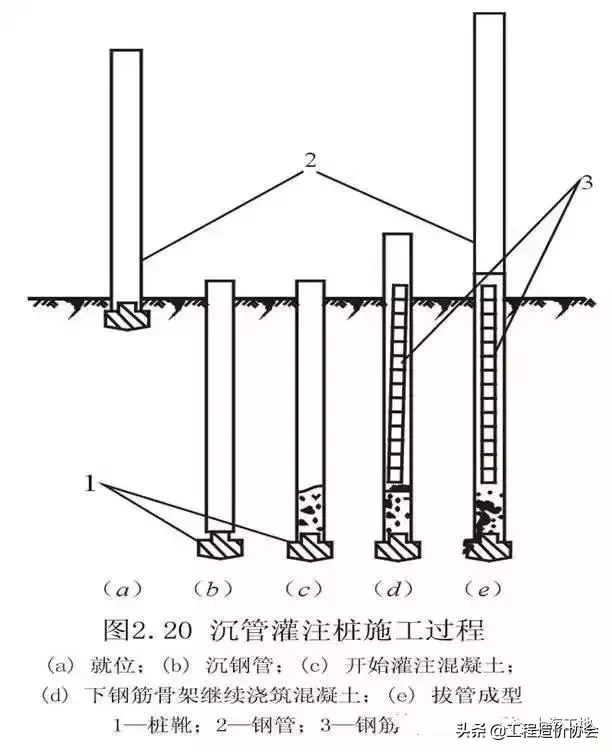 桩基础基本知识点全解析，满满都是干货！