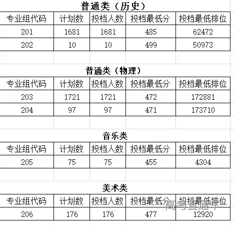 人性化！广东这些大学宿舍不断电、不断网，难考吗？