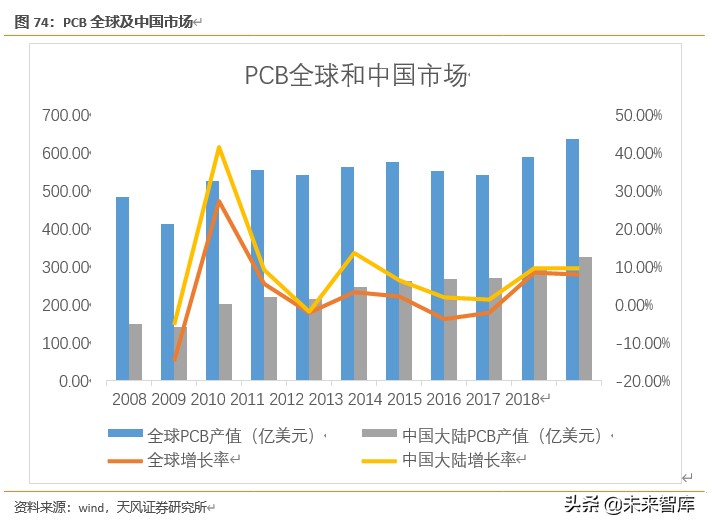 半导体行业新材料深度报告：硅片、光刻胶、靶材、电子特气等