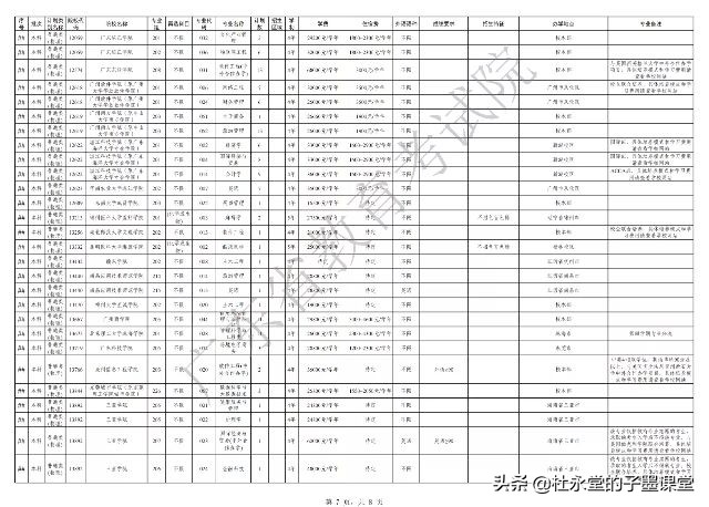 广东省2021年本科批次征集志愿，马上开始了