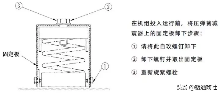 组合式空调安装操作与日常保养