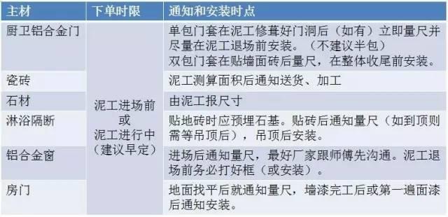 全套装修流程+主材采购安装，精髓都在这，装修公司想糊弄你，做梦