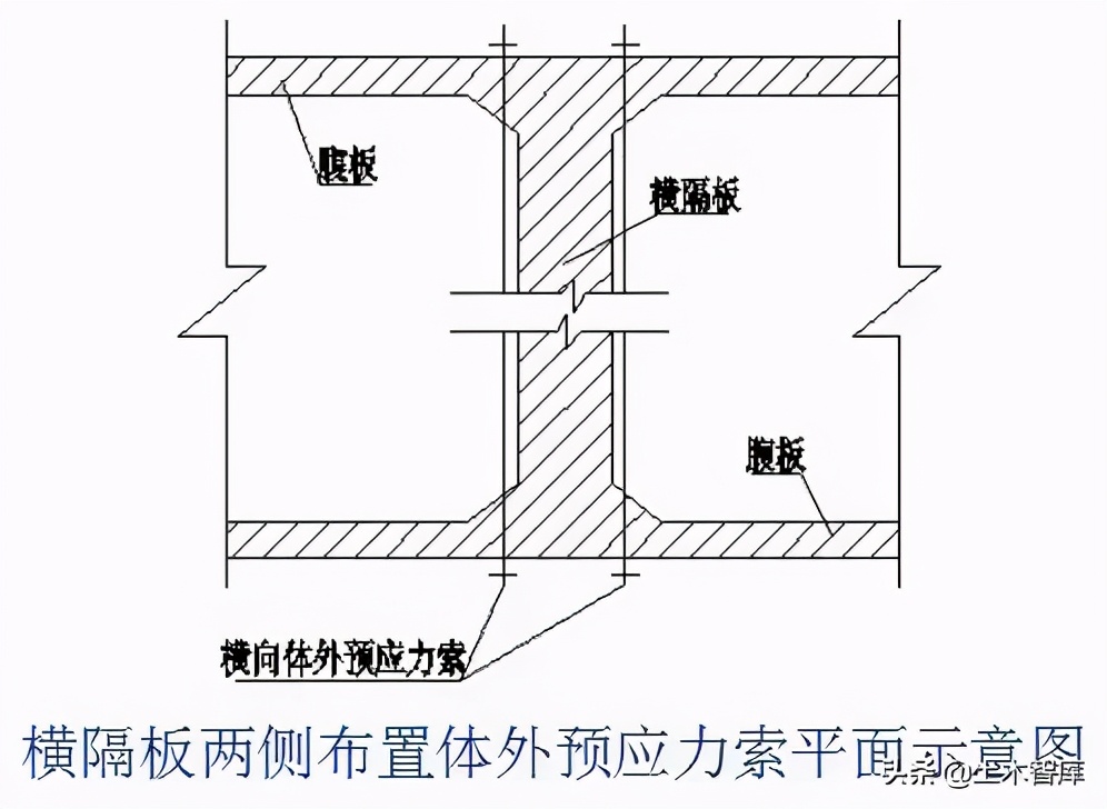 桥梁加固工程,桥梁加固