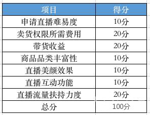 最新的直播软件平台(9大热门直播平台的对比，根据具体情况选择属于你的平台)