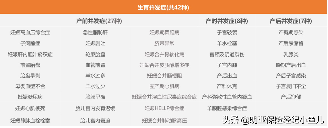 怀孕了也可以买保险，孕中险组合方案