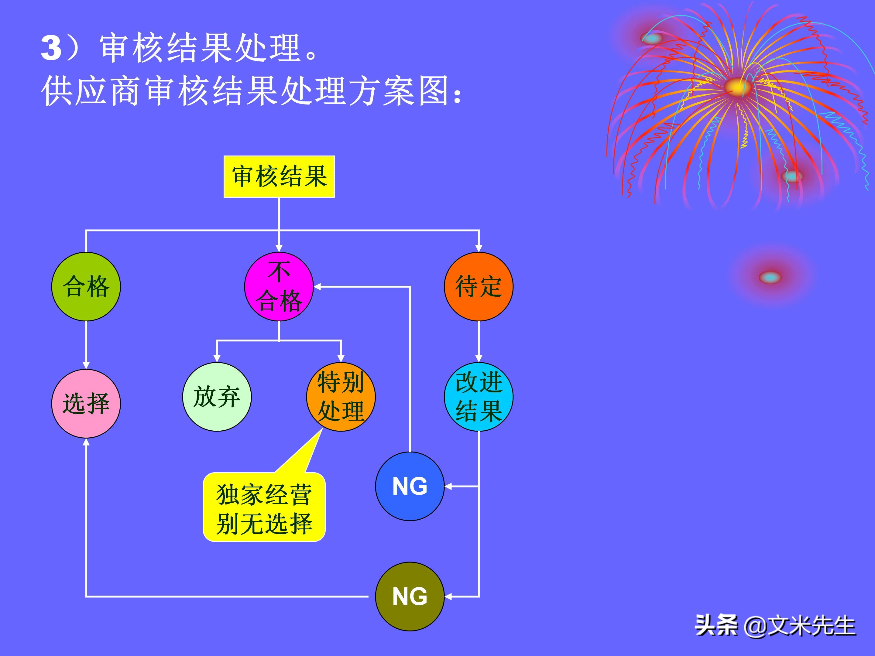 品管是做什么的（品管是做什么的,累不累）-第158张图片-科灵网