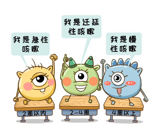 跳水式降温！娃最怕这3类咳嗽！比肺炎更揪心