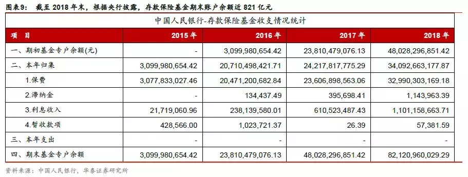 存款保险制度如何处置风险？