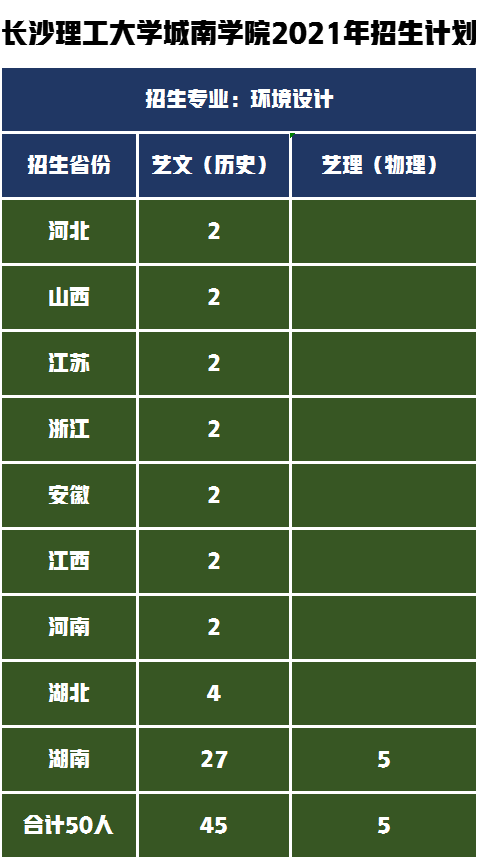 艺考生录取成绩相差60分考进同一所大学，以为捡到宝却是吃了亏