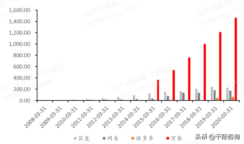 2021年中概股行业发展研究报告