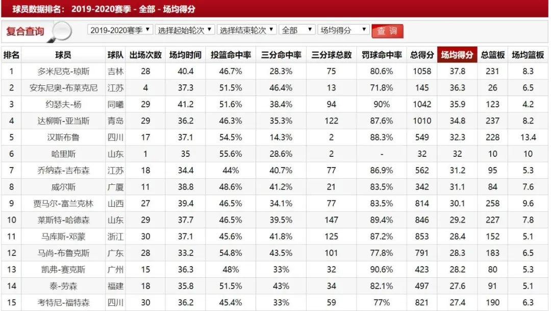 2019年男篮世界杯中国伊朗(世界排名落后伊朗，中国男篮为何丢了“亚洲霸主”？)