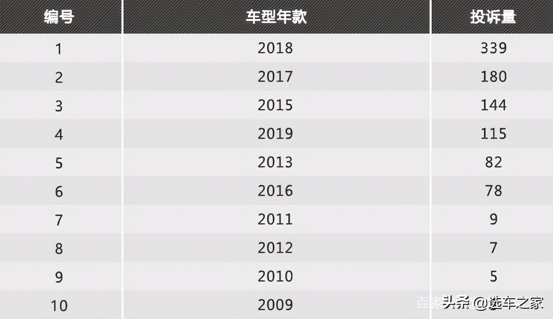 二手奥迪A4L应该选择哪一款？分析数据得出答案