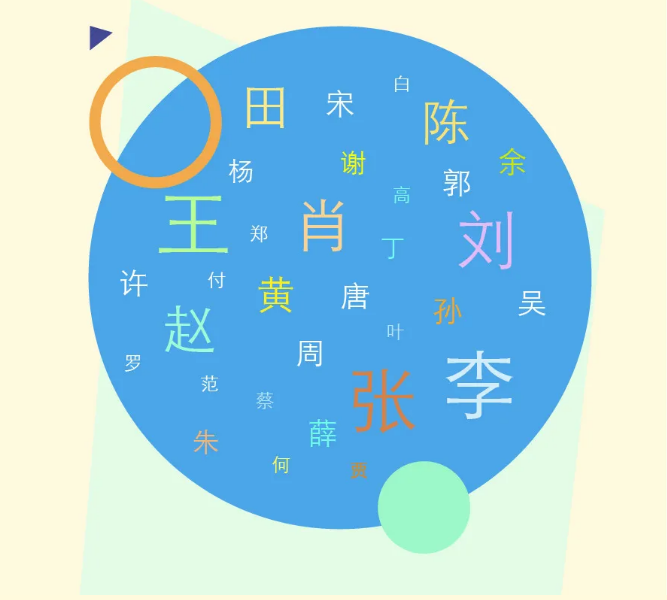 学霸扎堆！11位