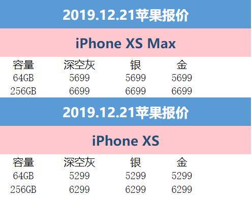 12月21日苹果报价：京东iPhone Xs Max立减500元 到手仅5699元