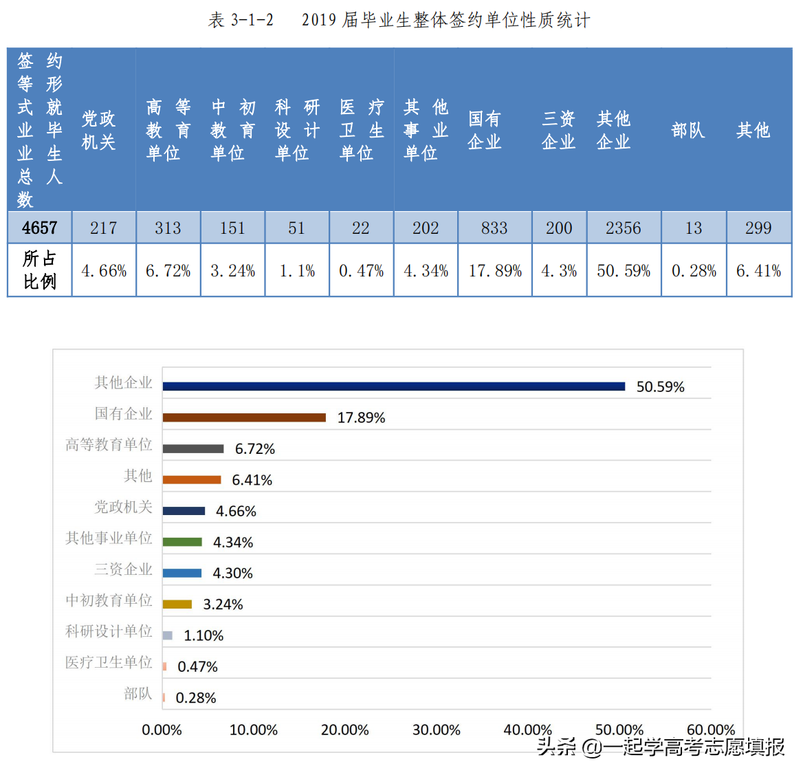 西北大学的重点学科、优势专业
