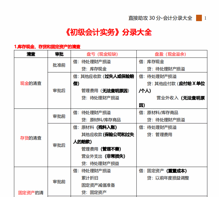 零基础宝妈91、92一次过初级：努力会上瘾，特别是尝到甜头后