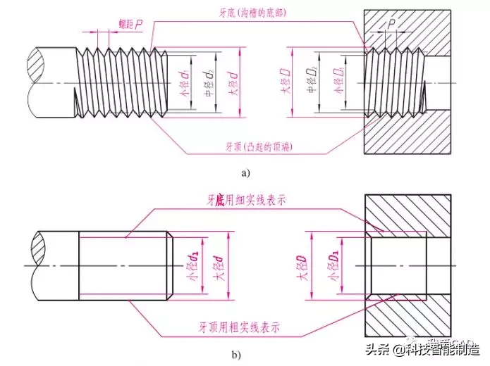 机械设计入门基础知识学习，机械设计入门到精通，螺纹基础知识