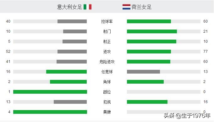 世界杯女足4分之一决赛(2019年女足世界杯1/4决赛情况汇总（包括第5名至第8名最终排名）)