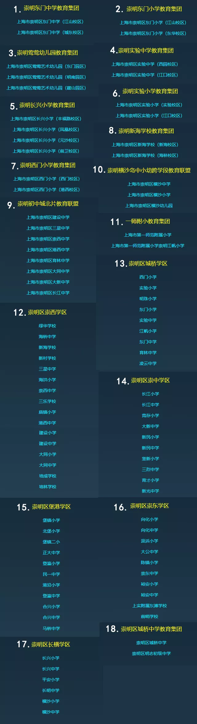 最新！魔都1400+所学校优质资源共享