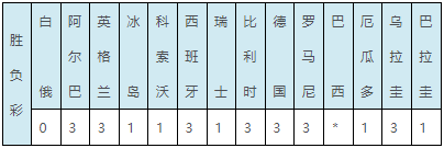 買的足球棄賽了能兌獎嗎（足彩彩果：意大利戰平 巴西vs阿根廷310全對計算）
