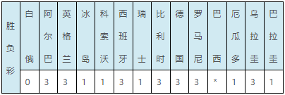 310比分即时足球比(彩果：意大利战平 巴西vs阿根廷310全对计算)