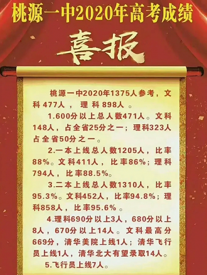 高考喜报来了！深圳中学、成都外国语学校、湖南师大附中等等