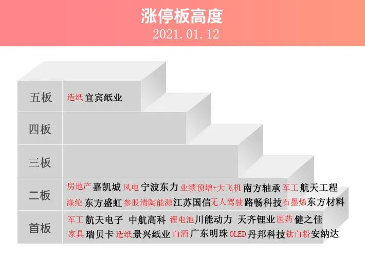 涨停复盘：宁波东力、巨力索具地天板，晋控电力、豫能控股跌停