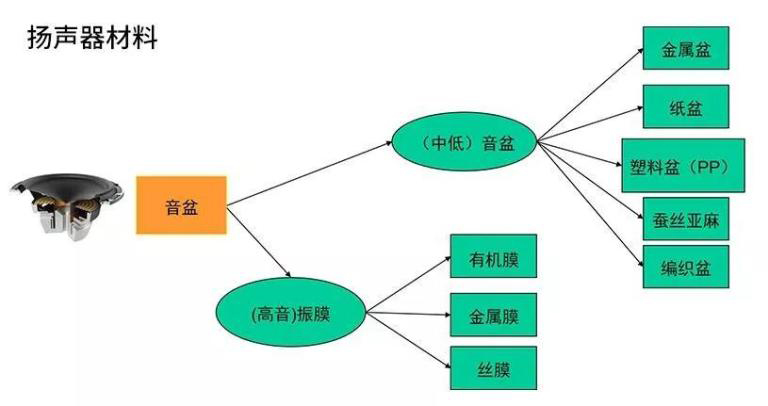 汽车音响改装从入门到精通（第十课）：汽车扬声器解析及产品介绍