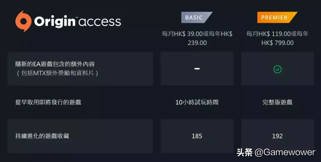 nba2k为什么苹果(Apple Arcade：Steam没做的事情，为什么苹果可以做)