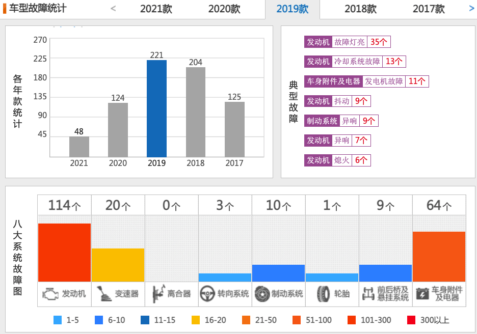 2020年30-50万元豪车投诉排行榜，看有您的车吗？