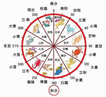 一文搞懂|陽曆|陰曆|公曆|農曆|的區別