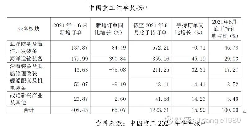 中国船舶和中国重工简单对比及重组展望