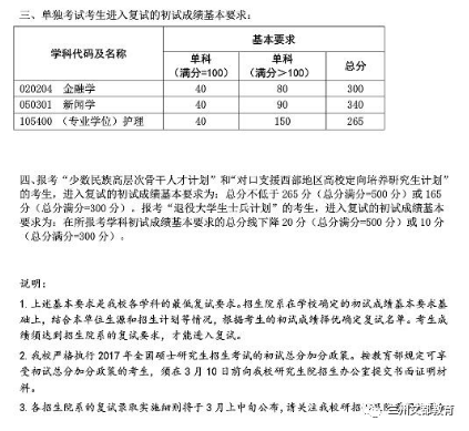 名校近5年大数据丨复旦大学