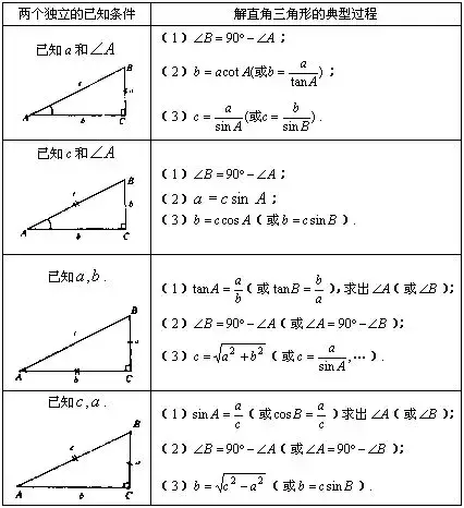 cos多少等于负二分之一（三角函数所有公式大全）