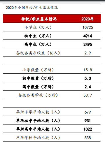 狼真的来了：校外培训监管落地，科大讯飞的机会在哪里？