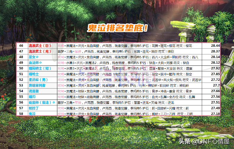 DNF：“尹明镇”出手了！鬼泣三觉技能动画调整，比未改动前酷炫