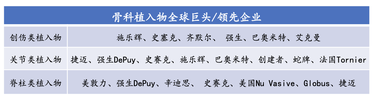 医疗器械研究之医用耗材篇：医用耗材产业链深度梳理