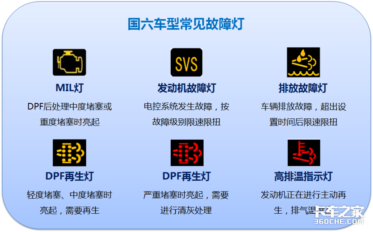 国五车尿素百无禁忌，国六车应该加啥样的？
