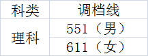 2020年在川招生的20所军校+9所警校：各校投档最低分分数线汇总