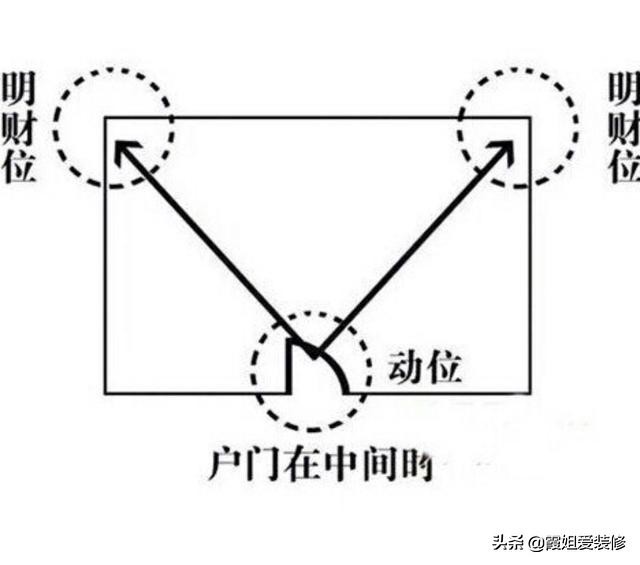 找不到家中财位？教你一张图找到家中财位，家居风水从头旺到尾