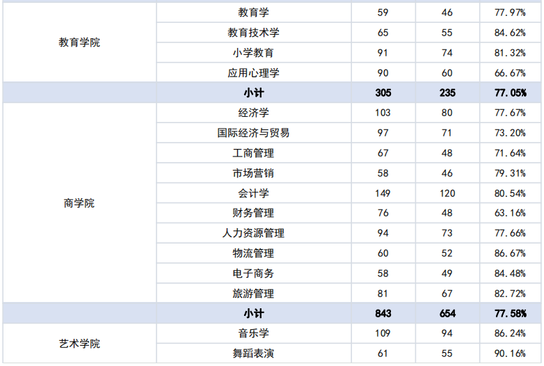 湖南科技大学2020届本科毕业生：平均月薪5538元