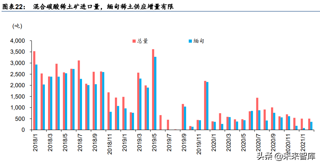 稀土产业研究：科技发展不可或缺的战略性金属