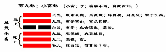 《周易》——人学经典的研读笔记（8）