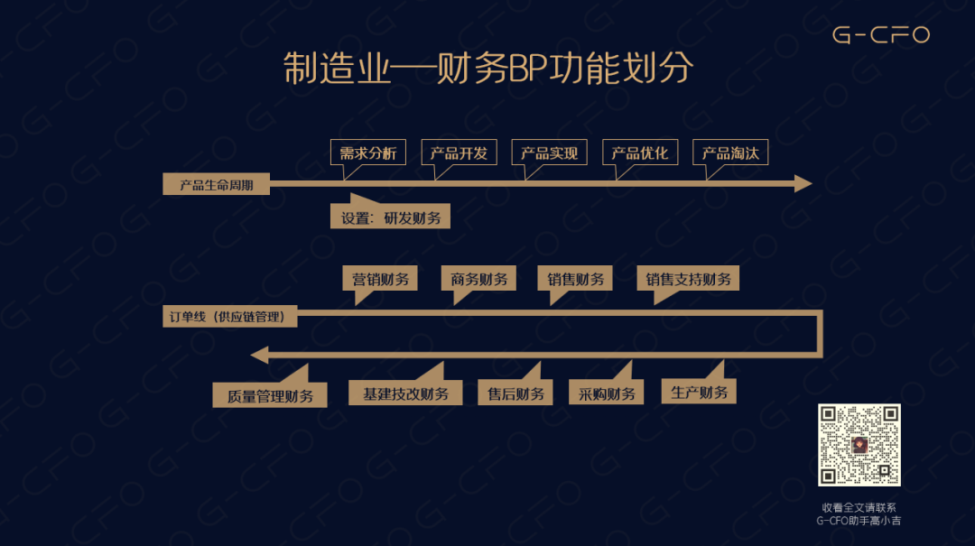 出道即巅峰，财务BP的成长秘籍全在这里