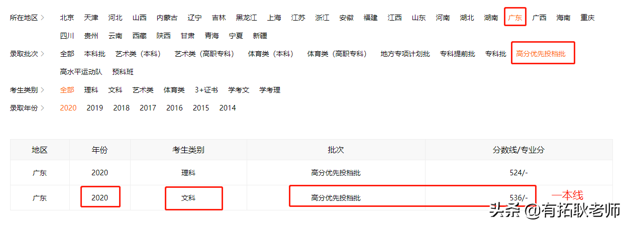 广州艺考：一本院校广东外语外贸大学11省播音专业艺考录取分析