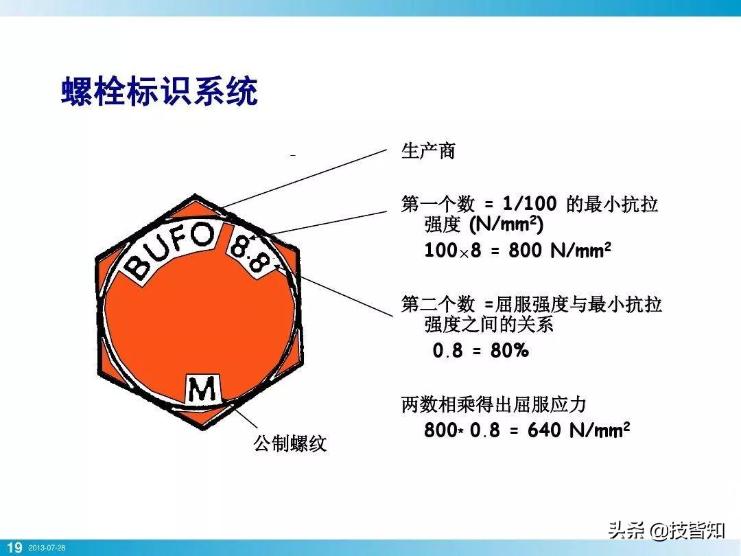 一颗螺栓引发的事故！专业知识告诉你螺栓怎么才算拧紧了