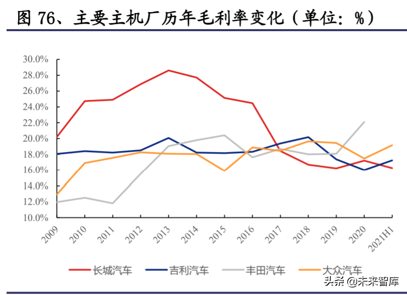 特斯拉专题研究报告：产品、工厂、技术、生态展望