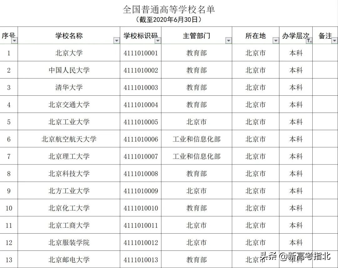 高考资料（考得好更要报得好）