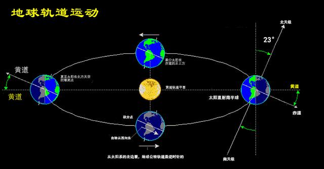 地球四季形成示意图图片