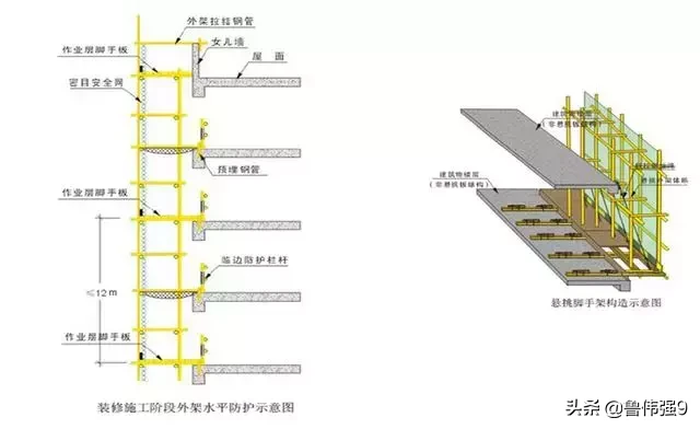 外架和外架防护施工搭设细部节点做法（落地架/悬挑架）